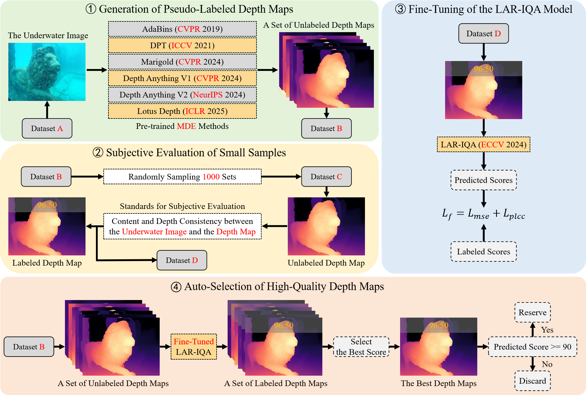 DepthFM training scheme